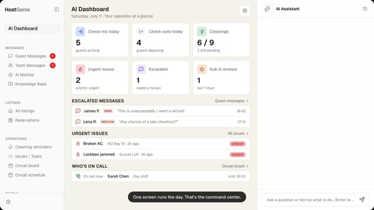 The HostGenix AI Dashboard with an Escalated messages list showing HIGH and MEDIUM risk badges on guest quotes, plus cards for urgent issues, sub-5-star reviews and who's on call