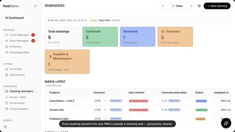 HostGenix Cleaning Reminders board with the day's turnovers grouped by cleaner and same-day turnovers flagged, each generated automatically from a new booking