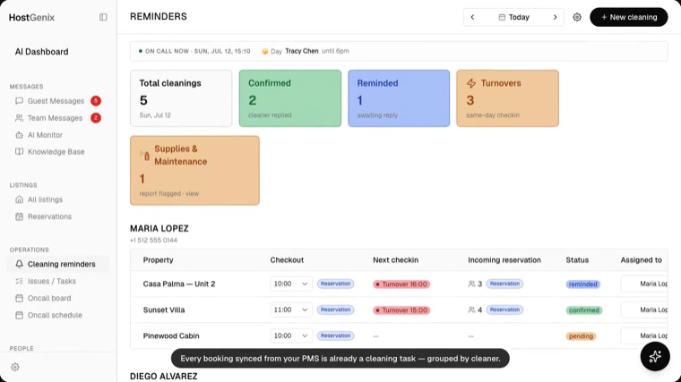 HostGenix Cleaning Reminders board showing the day's cleanings grouped by cleaner, with same-day turnovers flagged in amber