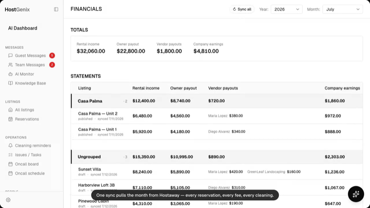 The financials list right after Sync all: a cabin's row filled in with rental income, owner payout and a cleaner payout, and portfolio totals updated